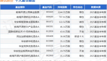 8月18日盛弘股份涨6.57%，前海开源公用事业股票基金重仓该股