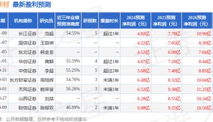 甬兴证券：给予时代新材买入评级