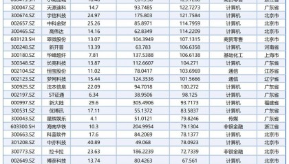 十大数字货币排名(数字货币排行榜前二十名)