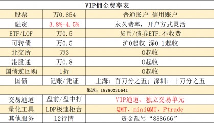 杭州目前2025年最低的两融利率是多少,股票交易佣金是多少?