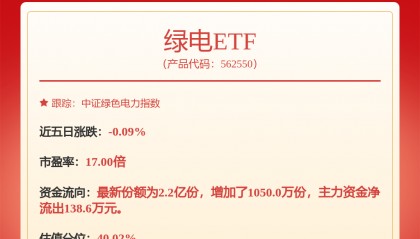 每周股票复盘：申能股份（600642）股东户数增加，一季度主营收入下降9.09%