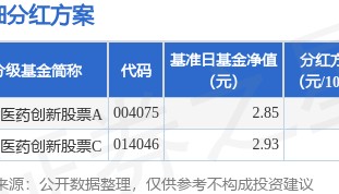 基金分红:交银医药创新股票基金9月26日分红