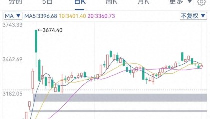 12月19日大盘走势分析