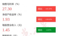 图解浪莎股份中报:第二季度单季净利润同比下降68.19%