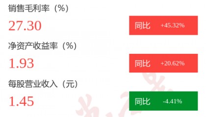 图解浪莎股份中报:第二季度单季净利润同比下降68.19%