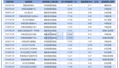 数字货币价格排行(数字货币价格排行榜)