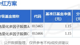 基金分红：博时智选量化多因子股票基金4月16日分红