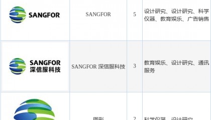 深信服新提交“SANGFOR”、“SANGFOR 深信服科技”等13件商标注册申请