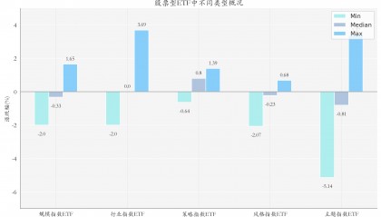 光伏ETF“霸屏”股票型ETF涨幅榜丨ETF基金日报