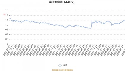光大保德信创业板股票A:2025年上半年末换手率为31.06%