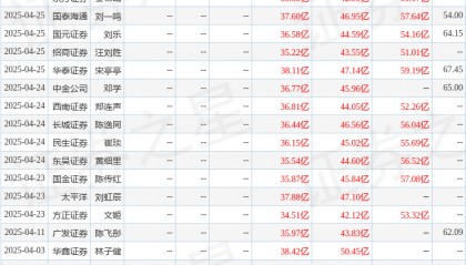 中国银河：给予拓普集团买入评级