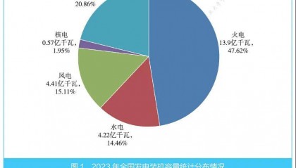 中国广核之核电行业知识扫盲
