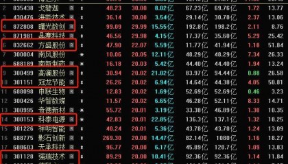 AI基建板块掀涨停潮 液冷之外还有哪些分支？