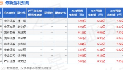东吴证券：首次覆盖大商股份给予买入评级