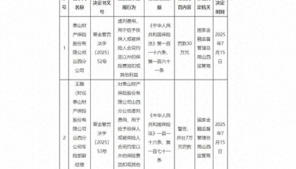 山西一保险公司被罚