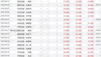 东吴证券:给予德赛西威买入评级