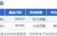 6月2日上海电影跌5.30%，嘉实文体娱乐股票A基金重仓该股