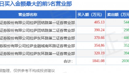 9月30日ST英飞拓(002528)龙虎榜数据
