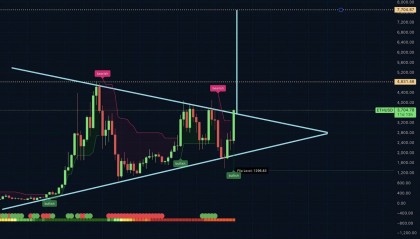 ETH交易(eth交易APP新线路A117版备用直达线路中国)