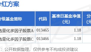 基金分红：博时智选量化多因子股票基金3月13日分红
