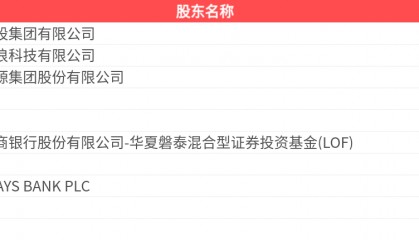 浪莎股份(600137.SH)：2025年中报净利润为1053.74万元