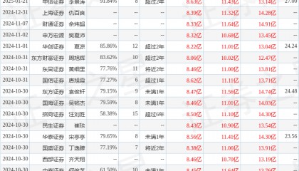 民生证券：给予银轮股份买入评级