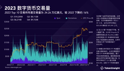 最近数字货币(最近数字货币新闻)