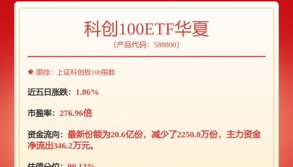 每周股票复盘：奥特维（688516）奥维转债转股价格将调至84.44元