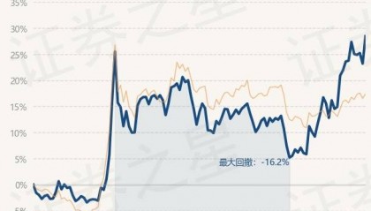 2月19日基金净值:建信潜力新蓝筹股票A最新净值3.418,涨4.27%