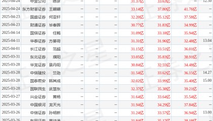 中邮证券：给予中材国际买入评级