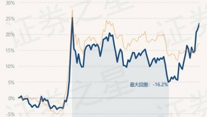 2月10日基金净值:建信潜力新蓝筹股票A最新净值3.289,涨1.39%