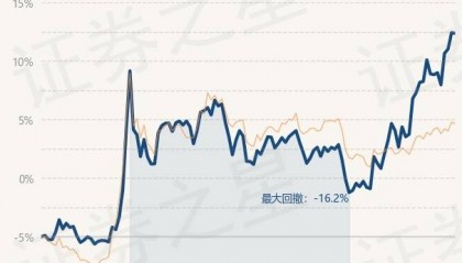 2月24日基金净值:建信潜力新蓝筹股票A最新净值3.507,跌0.09%