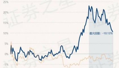 4月2日基金净值：建信龙头企业股票最新净值1.8129，跌0.48%