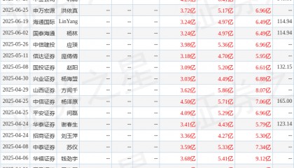 信达证券：给予深信服买入评级