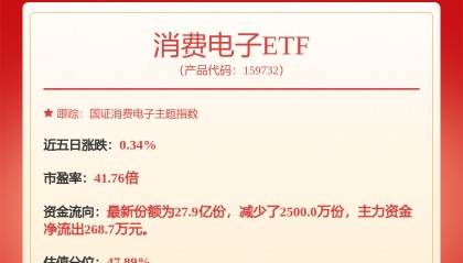 卓胜微:公司向特定对象发行股票工作正在积极推进中