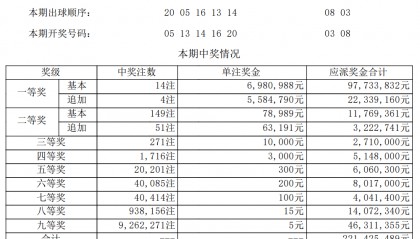 厦门又诞生千万富翁、百万富翁
