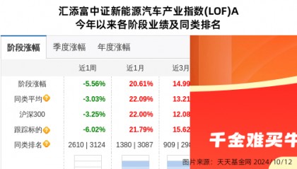 先导智能大跌7.54%!汇添富基金旗下1只基金持有