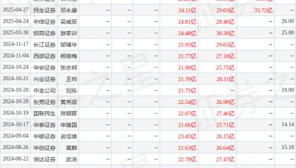 太平洋：给予璞泰来买入评级