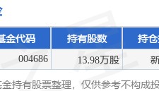 9月4日天振股份跌6.68%，华夏研究精选股票基金重仓该股