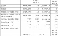 吉视传媒:2025年前三季度亏损3.46亿元