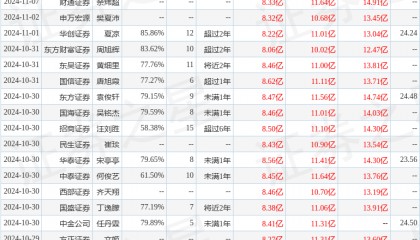 上海证券：给予银轮股份买入评级