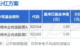 基金分红：西部利得央企优选股票基金7月7日分红