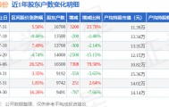 浪莎股份(600137)7月31日股东户数1.67万户,较上期增加23.7%