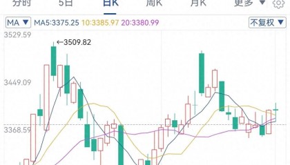 12月26日大盘走势分析