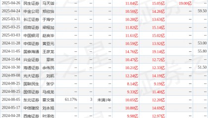 中国银河：给予光迅科技买入评级