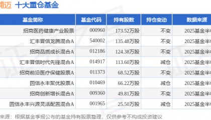 9月25日奥浦迈涨7.42%，招商医药健康产业股票基金重仓该股