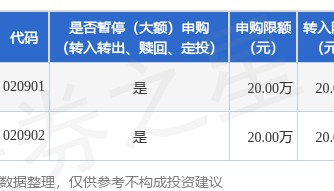 公告速递：调整招商成长量化选股股票基金大额申购和转换转入业务