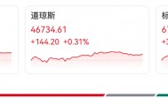 全线大涨!