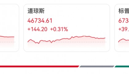 全线大涨!