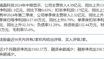 福晶科技涨10.00%，华鑫证券二周前给出“买入”评级